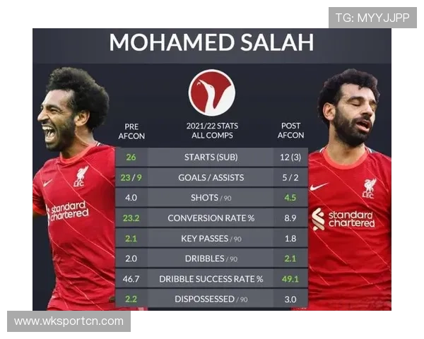 B费 vs 萨拉赫：进攻效率与战术角色差异分析