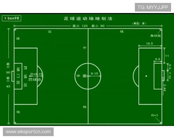 提问科普型：任意球距离规则有哪些细节和判定标准？
