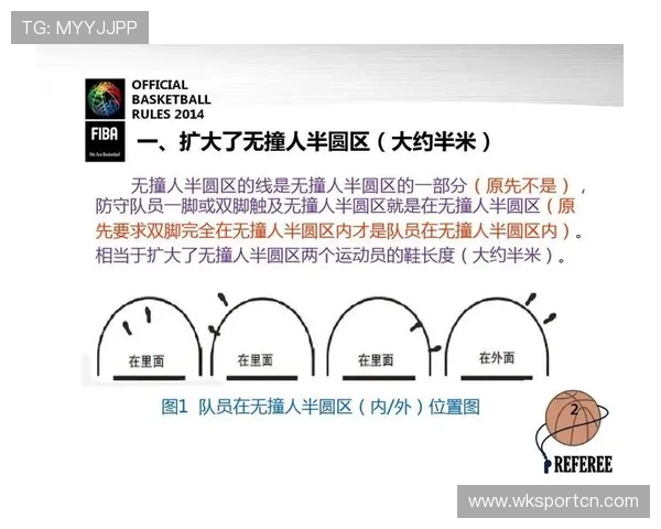 深入解析篮球回场规则差异，明确不同情况下的判定标准