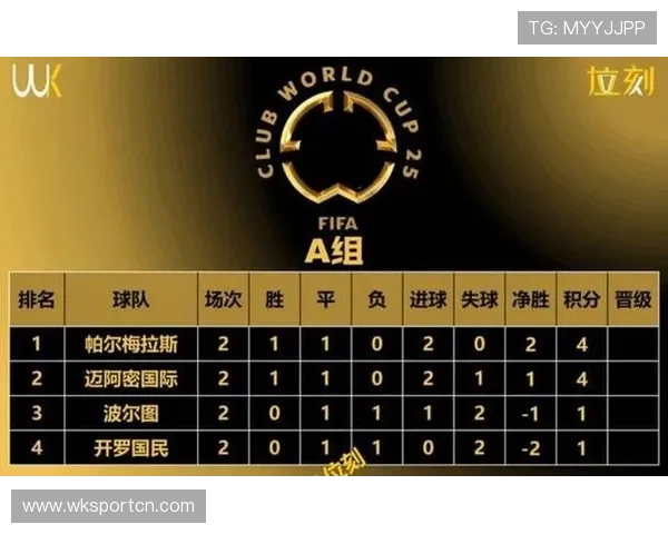 2026世界杯48队12小组赛制怎么划分，小组前两名如何晋级