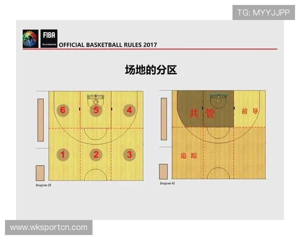 篮球比赛中的球碰裁判应该如何判罚?详细规则解析 篮球比赛中的球碰裁判应该如何判罚?详细规则解析