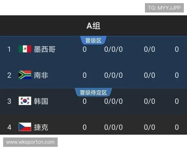 库拉索冲击2026世界杯前景分析：赛程、对手与出线形势预测