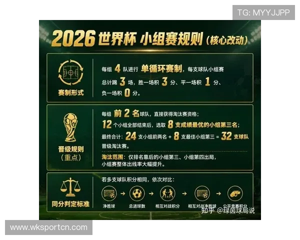 2026世界杯小组赛最终结果：各队晋级与淘汰情况整理